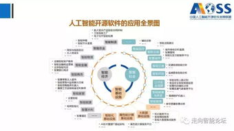 中国人工智能开源软件发展白皮书 2018 及解读PPT