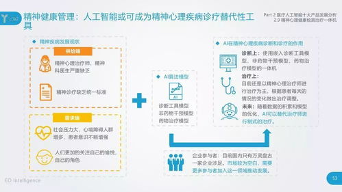 亿欧智库 2018中国医疗人工智能发展研究报告